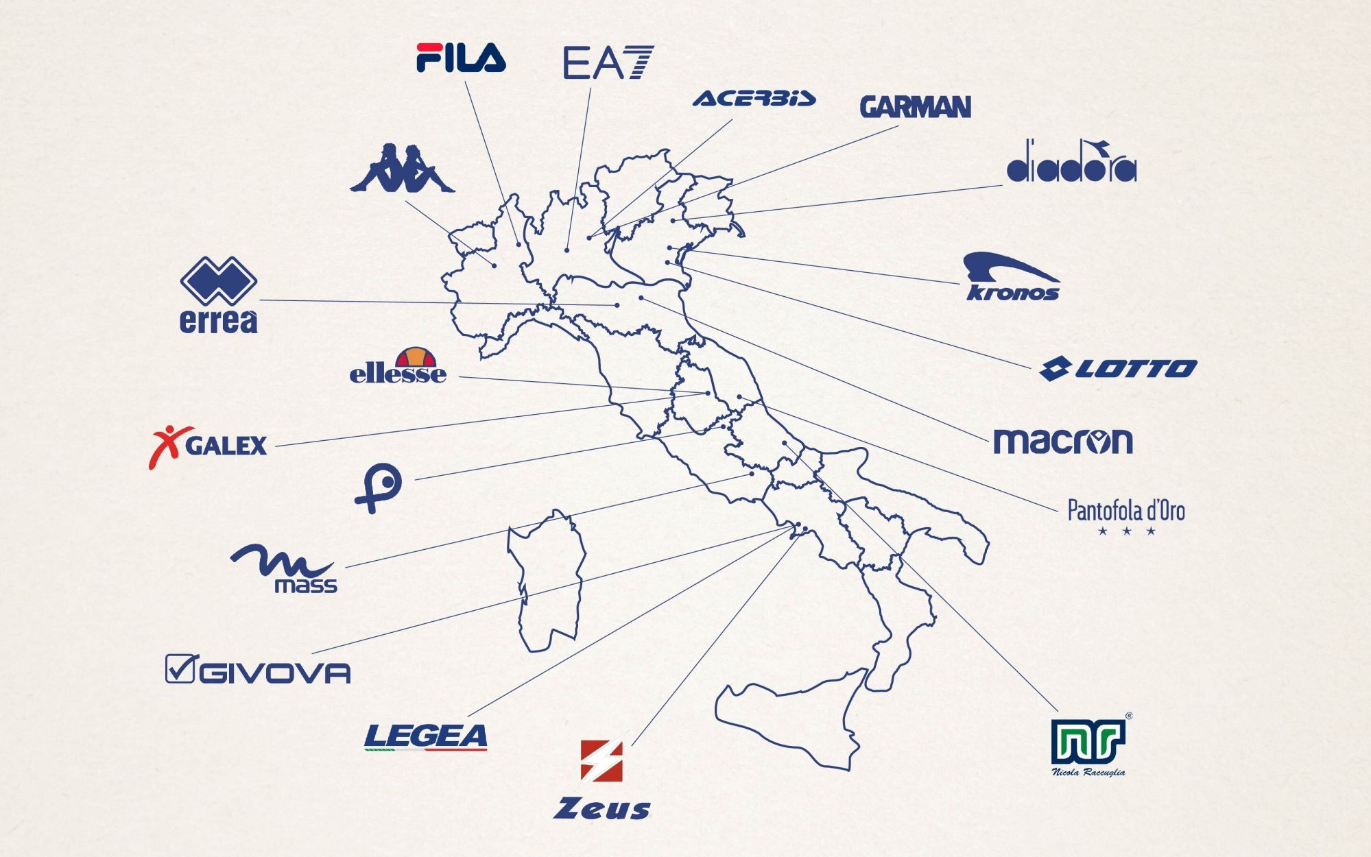 List Of Best Sportswear Brands and Manufacturers In Italy